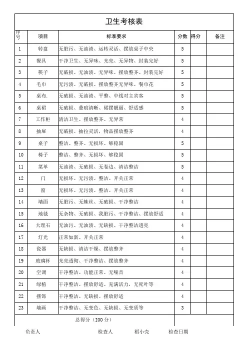 卫生考核表