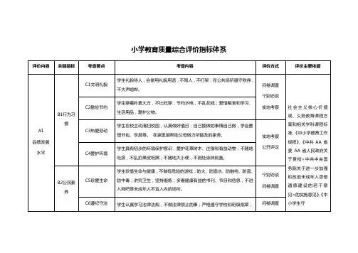 小学教育质量综合评价指标体系