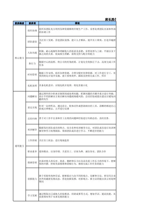 客服中心-班长胜任力模型