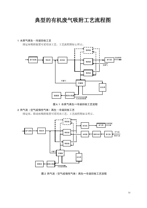 典型的有机废气吸附工艺流程图