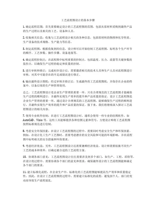 工艺流程图设计的基本步骤