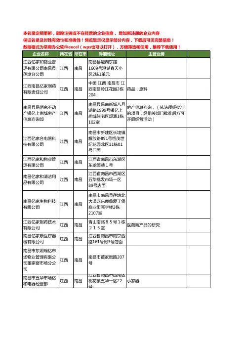 新版江西省南昌亿家工商企业公司商家名录名单联系方式大全11家