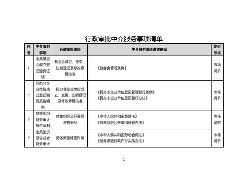 行政审批中介服务事项清单