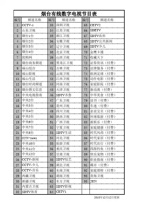 烟台有线数字电视节目表(新)