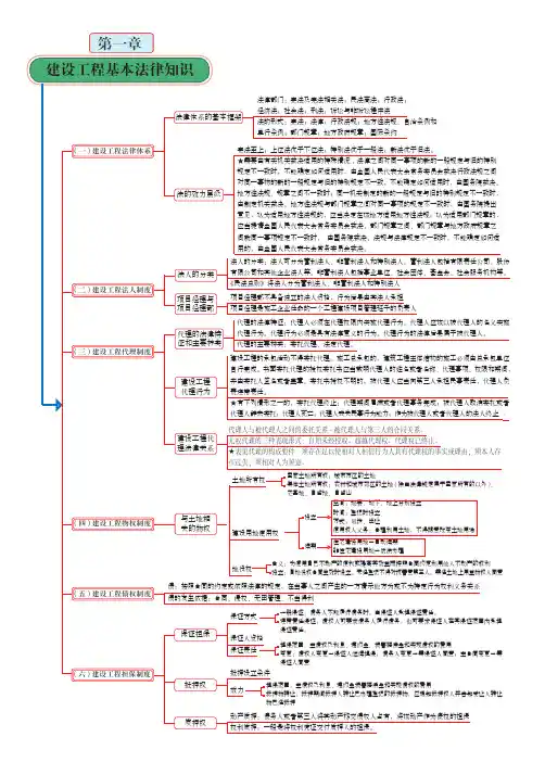 2020年二建法规重要考点总结记忆导图