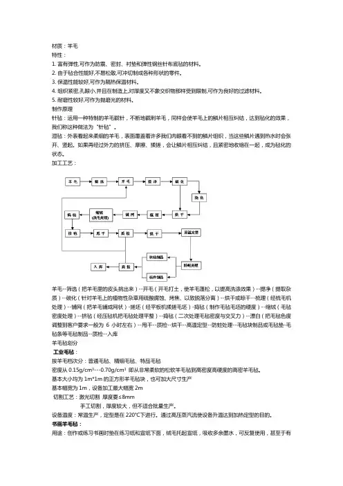 羊毛毡