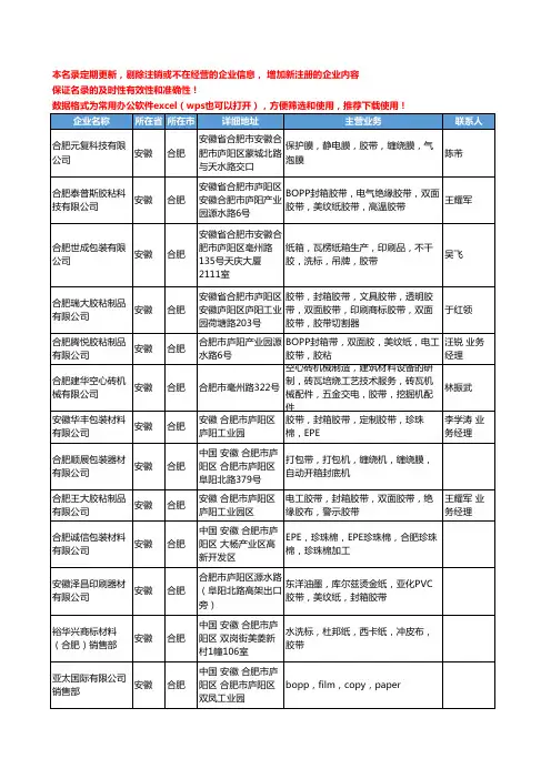 2020新版安徽省合肥胶带工商企业公司名录名单黄页联系方式大全107家