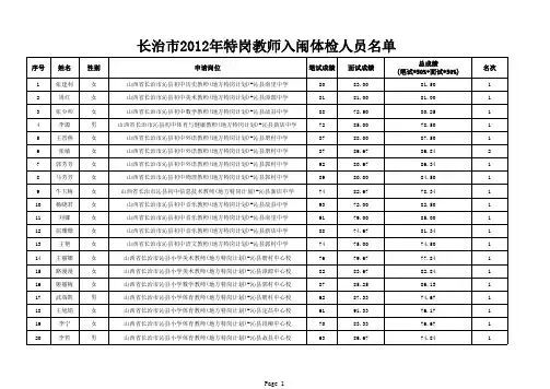 长治市2012年特岗教师入闱体检人员名单