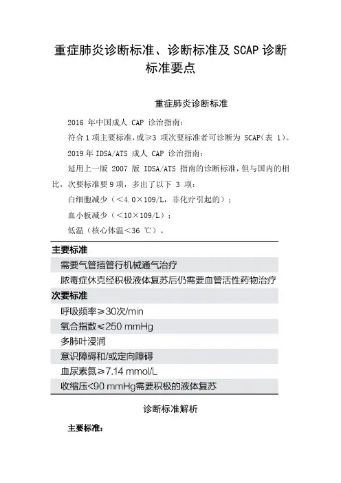 重症肺炎诊断标准、诊断标准及SCAP诊断标准要点