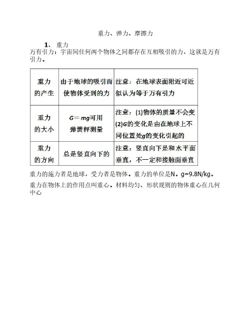 弹力、重力、摩擦力__知识    点
