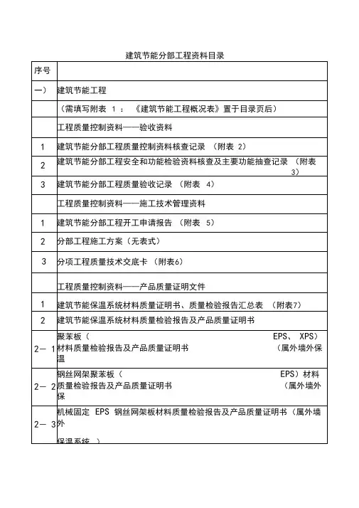 建筑节能分部工程资料目录.doc