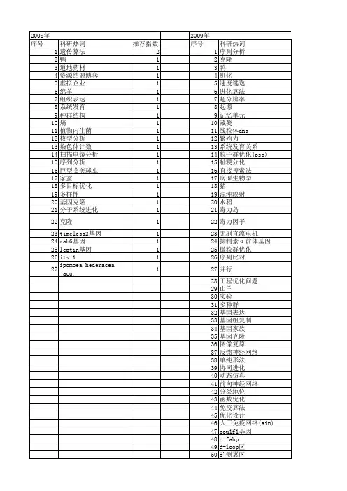 【江苏省自然科学基金】_进化分析_期刊发文热词逐年推荐_20140816