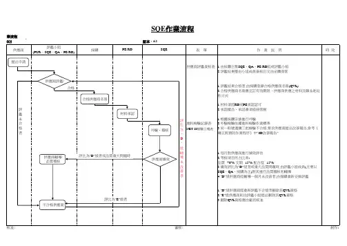 供应商管理作业流程图