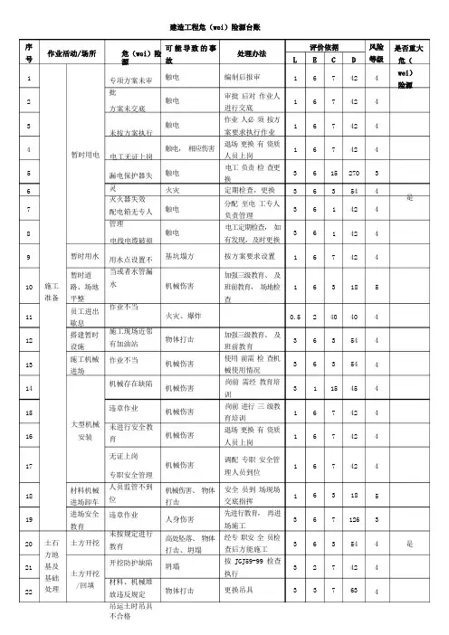 建筑工程危险源台账