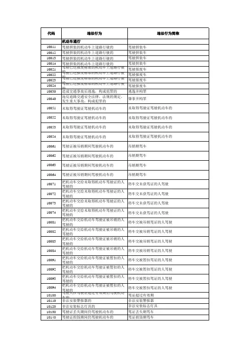 山东省交通违法行为代码-2013.1.1