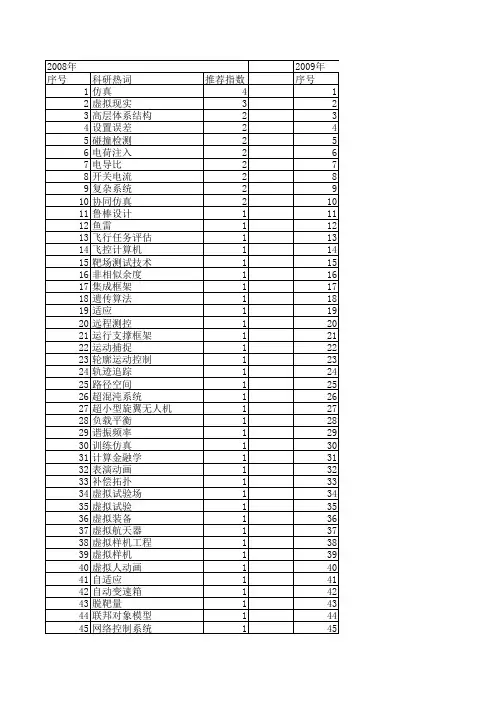 【系统仿真学报】_系统仿真学科_期刊发文热词逐年推荐_20140723