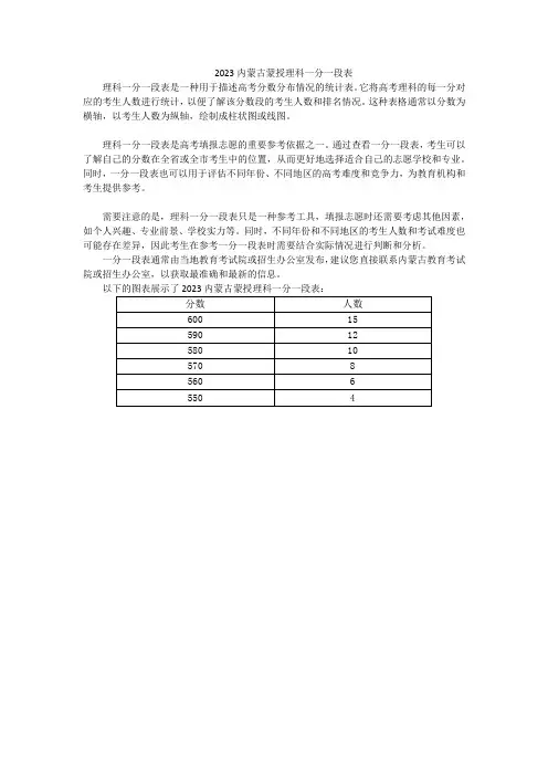 2023内蒙古蒙授理科一分一段表