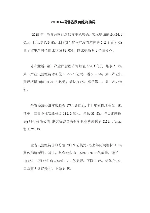 2018年河北省民营经济简况