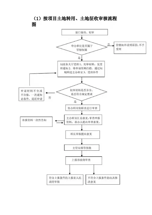 土地审批流程图