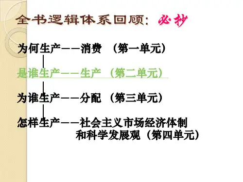 必修一(第四课)生产与经济制度精品PPT课件