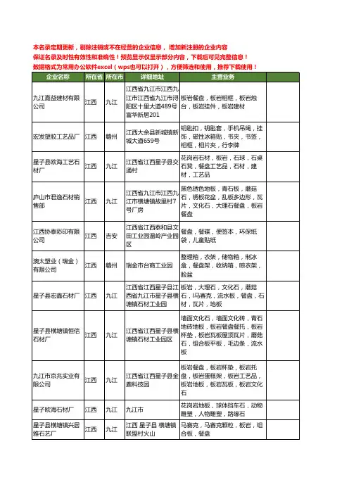 新版江西省餐盘工商企业公司商家名录名单联系方式大全36家