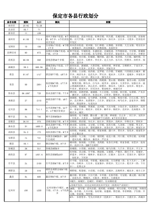 保定市各县行政情况
