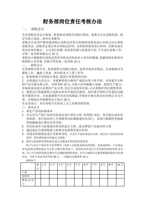 财务部岗位职责考核办法