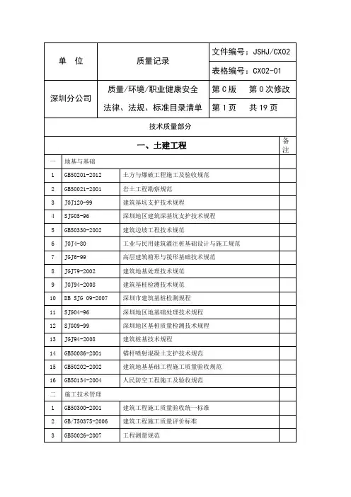 质量法规标准清单