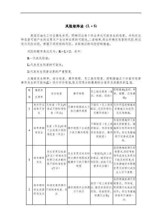 安全风险评价风险矩阵法(L·S)、LEC法