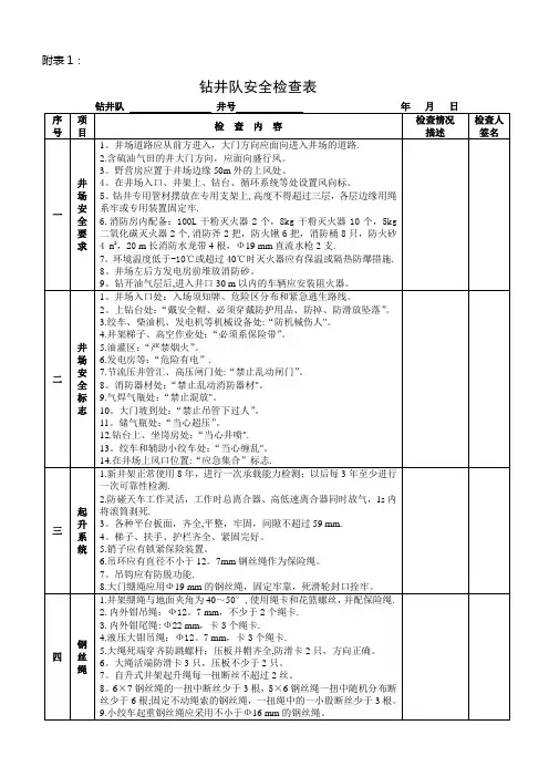钻井队安全检查表