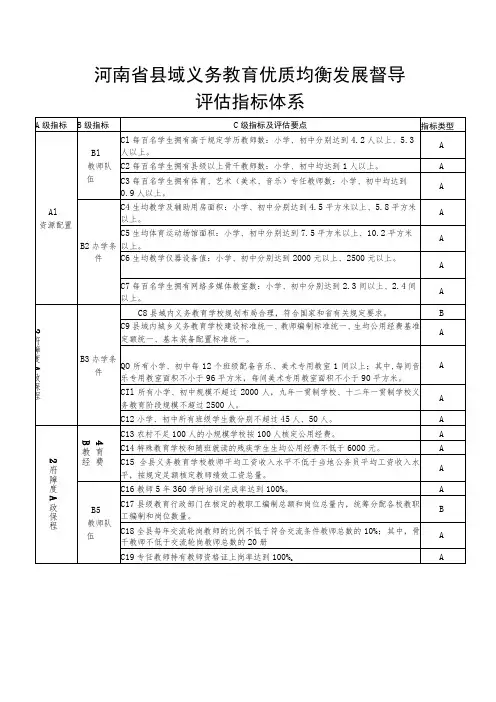 河南省县域义务教育优质均衡发展督导评估指标体系