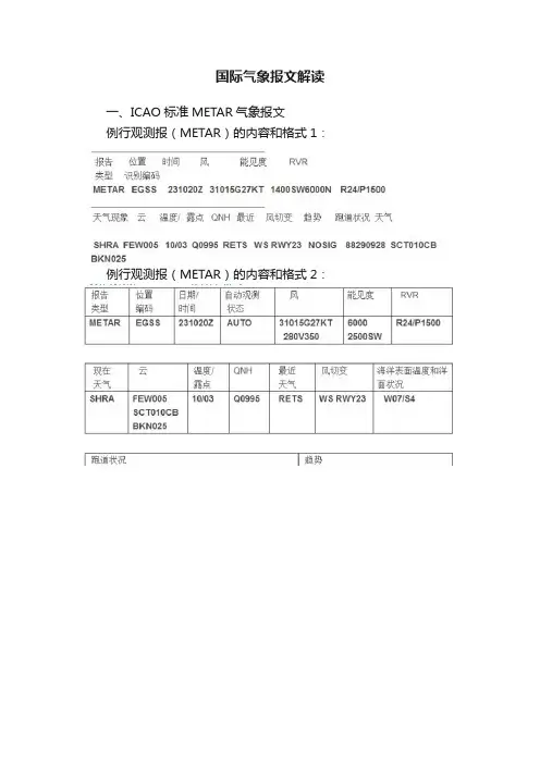 国际气象报文解读
