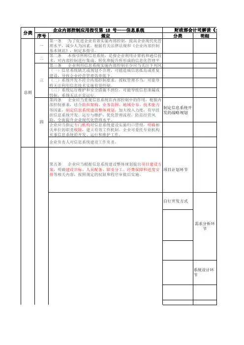 内控制度审计-信息系统指引