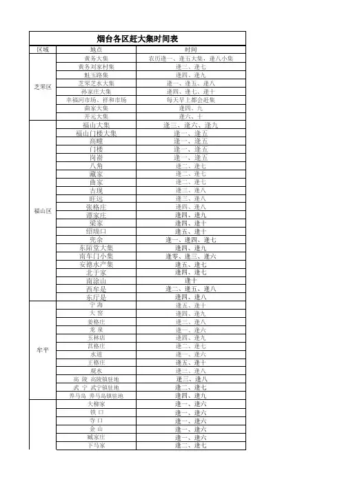 烟台集市日期汇总