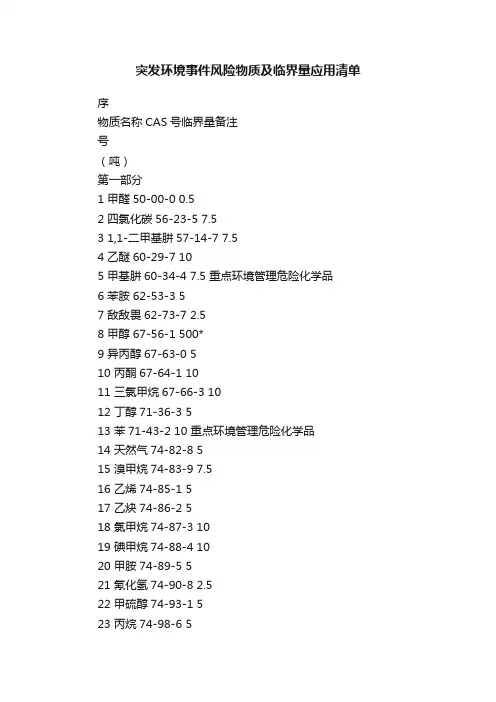 突发环境事件风险物质及临界量应用清单