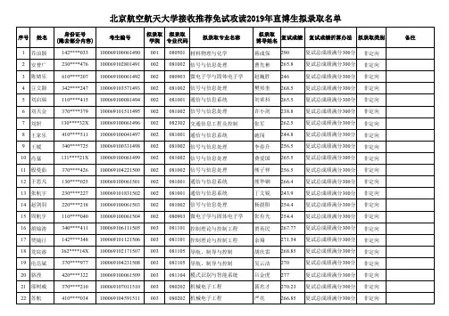 北京航空航天大学接收推荐免试攻读2019年直博生拟录取公示名单