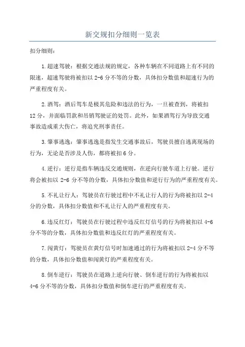 新交规扣分细则一览表
