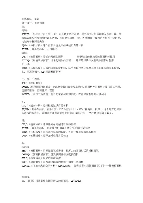 广联达 工程量表达式 代码解释