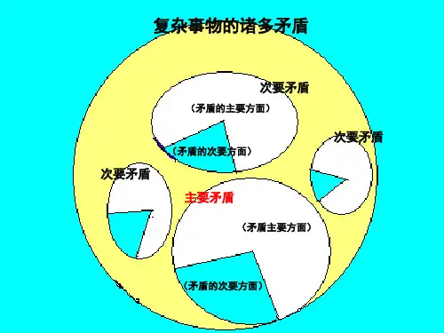 高中政治必修4第9课 两点论与重点论课件人教版必修4