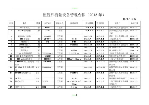 监视和测量设备管理台帐(2016年)