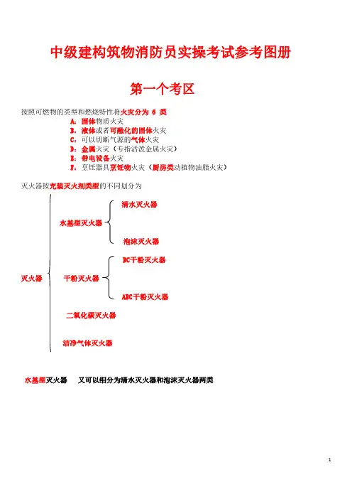 中级建构筑物消防员实操考试参考图册