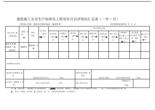 附表1-1建筑施工安全生产标准化工程项目月自评情况汇总表