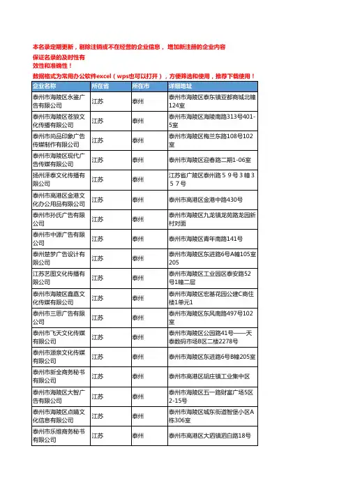 2020新版江苏泰州商业服务企业公司名录名单黄页联系方式大全62家