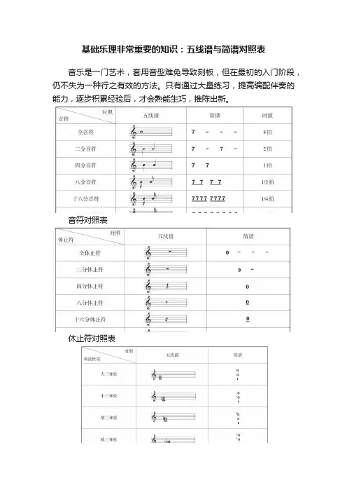 基础乐理非常重要的知识：五线谱与简谱对照表