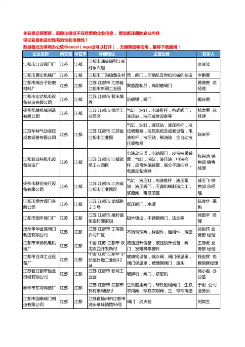 2020新版江苏省江都阀门工商企业公司名录名单黄页大全22家