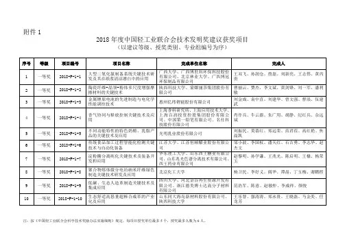 2018年中国轻工业联合会技术发明奖建议授奖项目