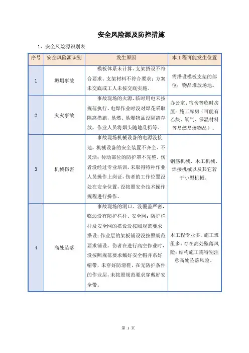 安全风险源及防控措施