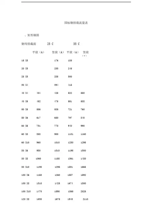 国标铜排载流量表