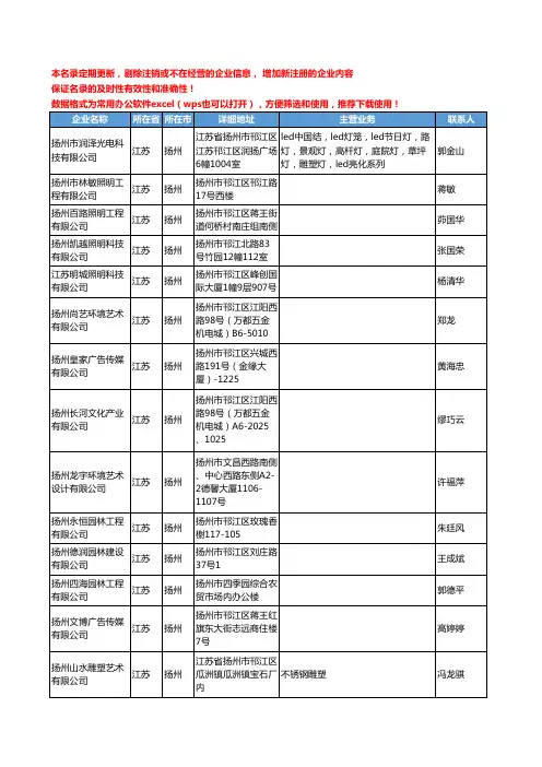 2020新版江苏省扬州雕塑工商企业公司名录名单黄页联系方式大全119家