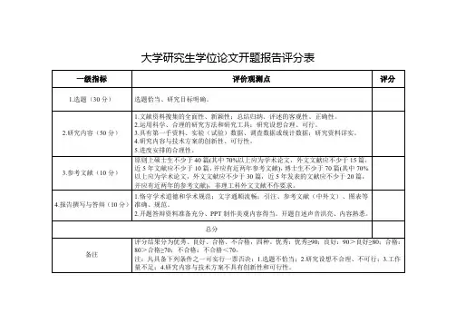 大学研究生学位论文开题报告评分表